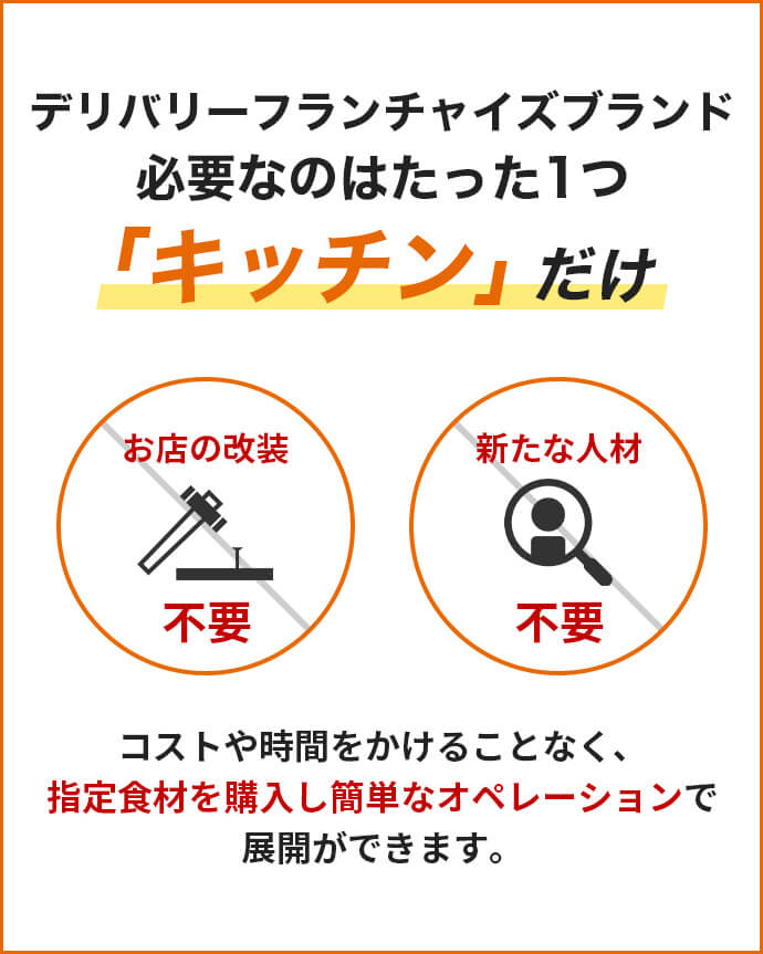 デリバリーフランチャイズブランド必要なのはたった1つ「キッチン」だけ